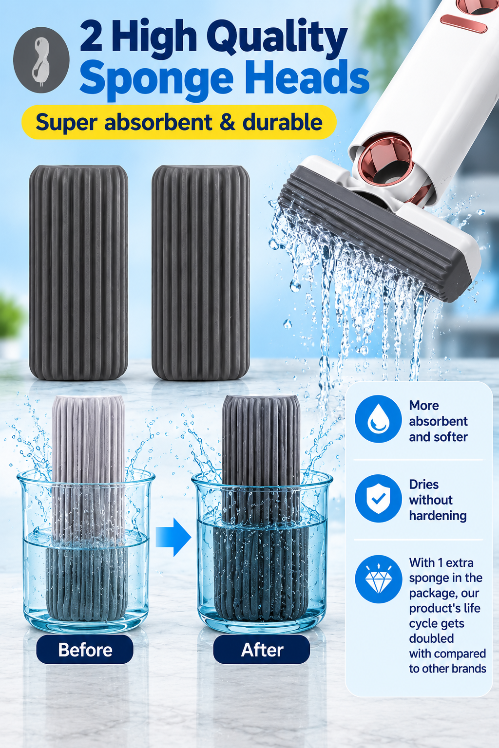 Mini Self-Squeeze Sponge Mop with 2 Sponge Heads – Kitchen, Glass & Car Cleaning
